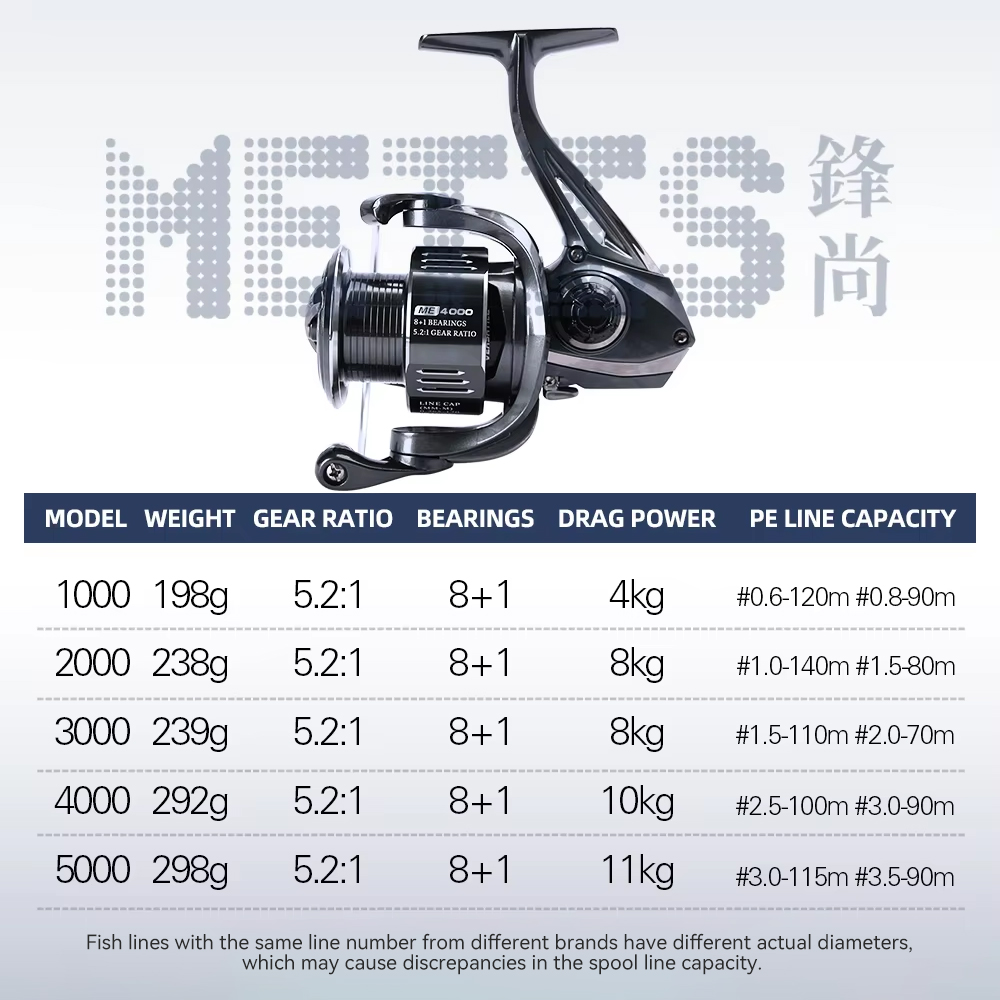 TSURINOYA METIS 1000 2000 3000 - Abu Garcia Reel Max 리뷰 및 가격