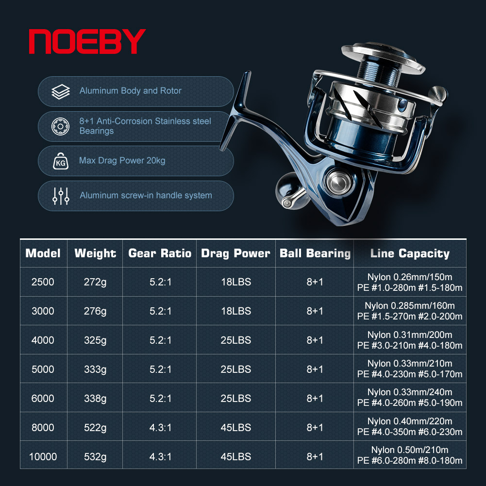 Noeby 스피닝 낚시 릴 2500 3000 4000  - Shimano Reel Stradic 리뷰 및 가격