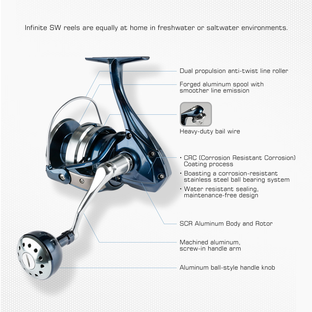 Noeby 스피닝 낚시 릴 2500 3000 4000  - Shimano Reel Stradic 리뷰 및 가격